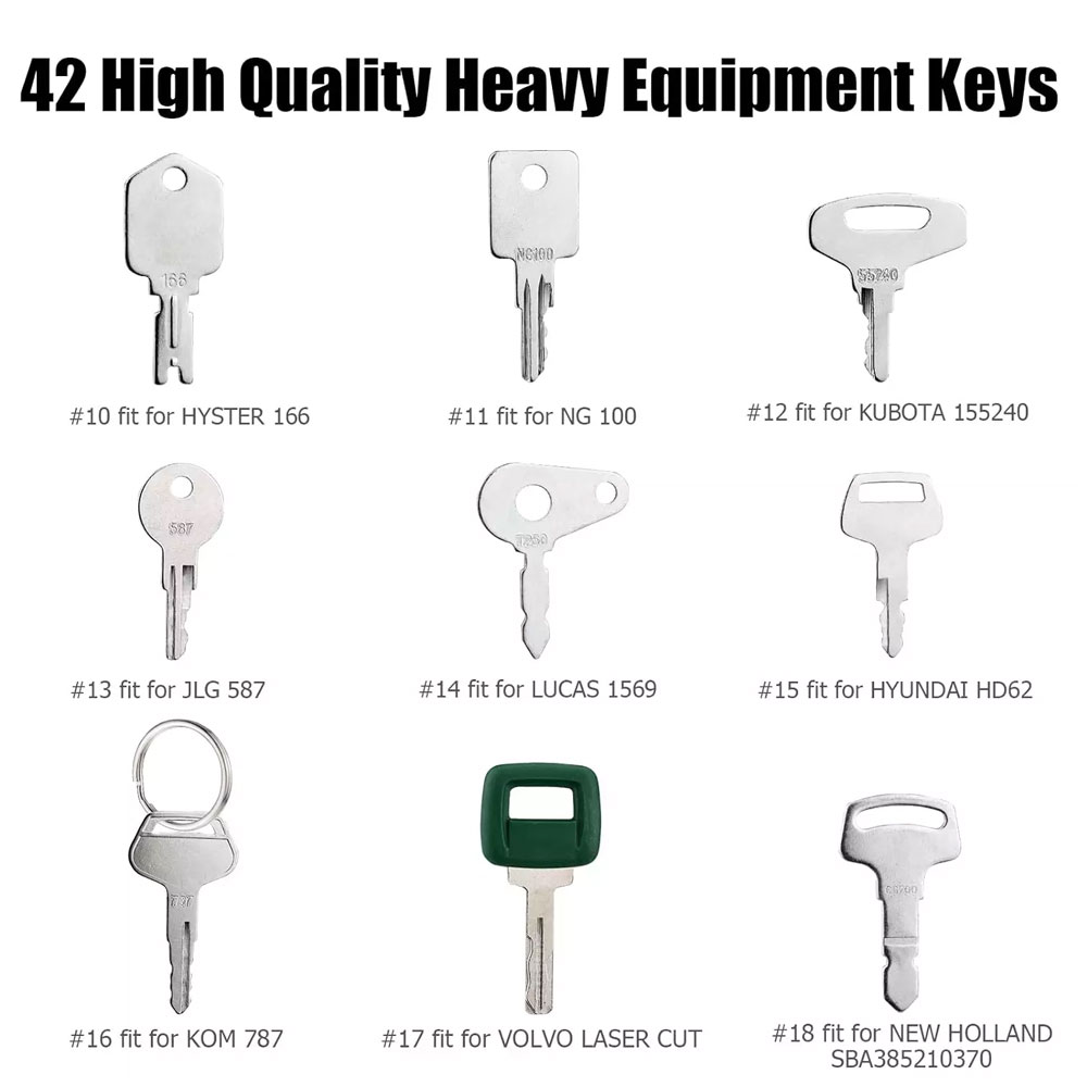 42 Tuşlu Ağır Ekipman İnşaat K - Heavy Equipment Key Ring incelemesi ve fiyatı